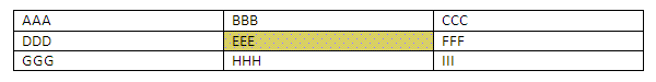 Sample table cell shading